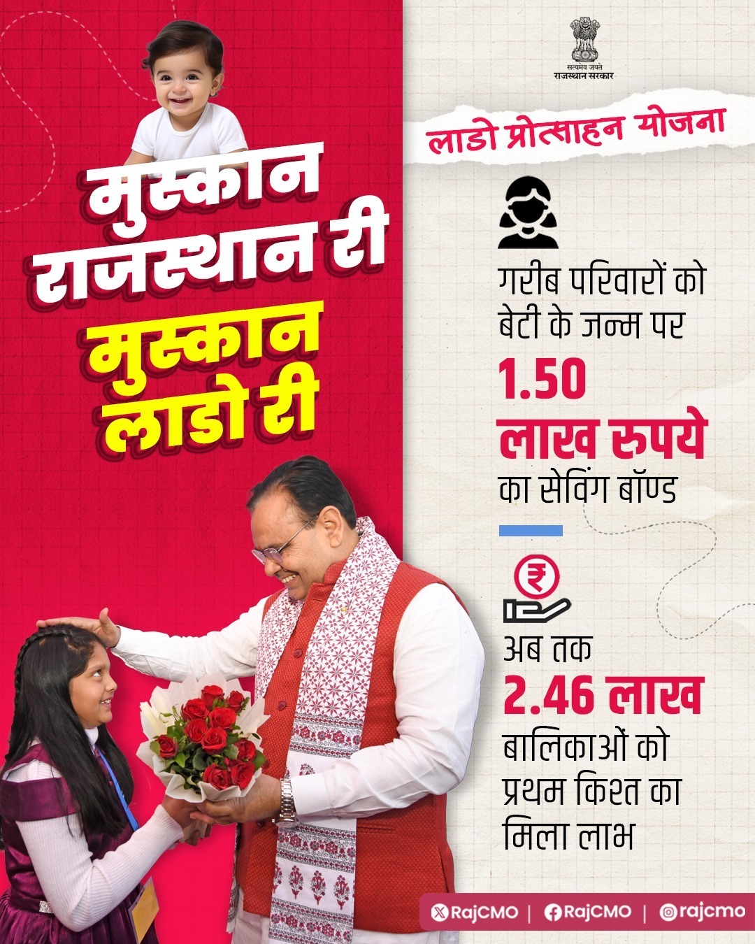 लाडो प्रोत्साहन योजना 2025। बेटी जन्म पर सरकार दे रही है 1.50 लाख रूपए