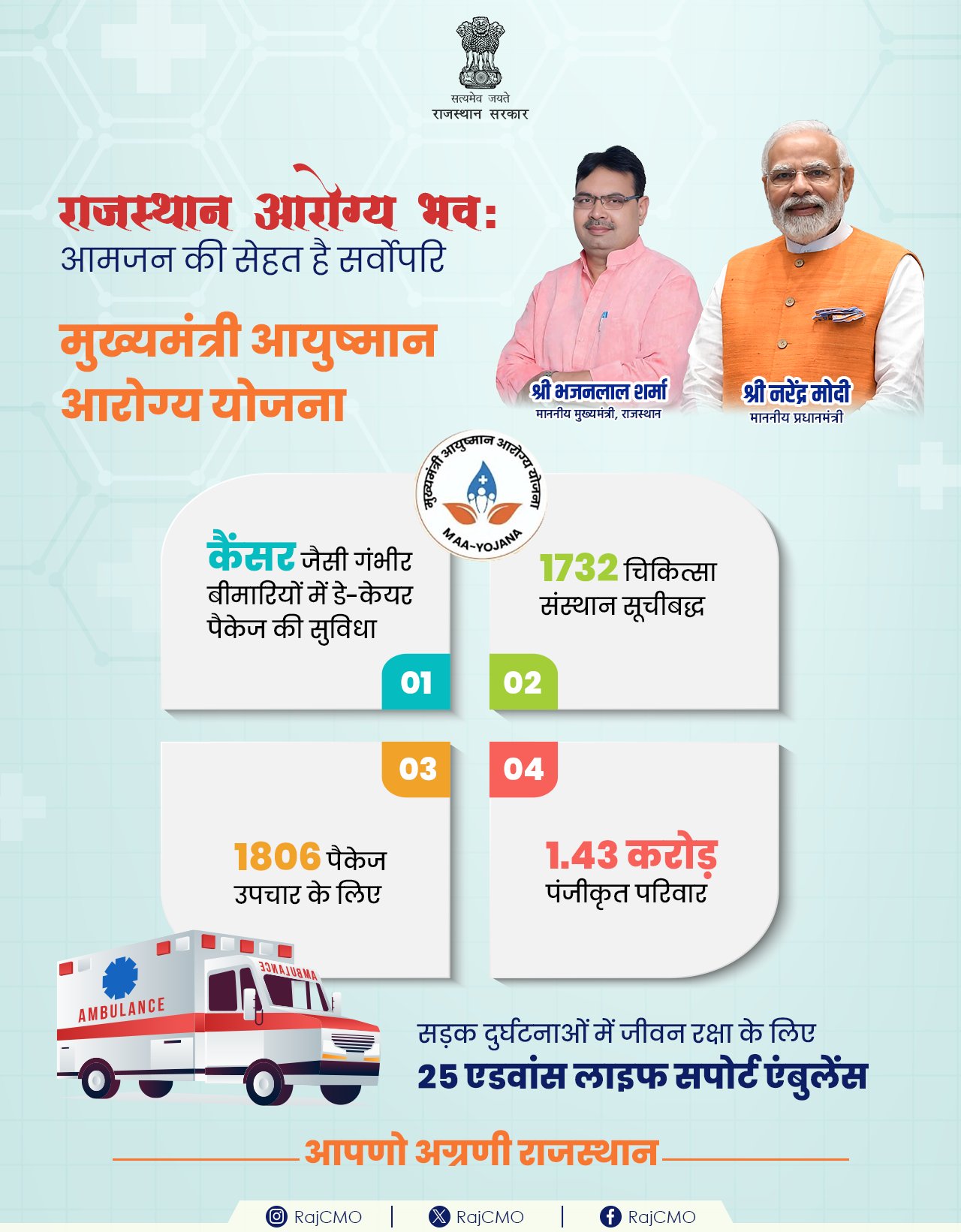 मुख्यमंत्री आयुष्मान आरोग्य योजना 2025