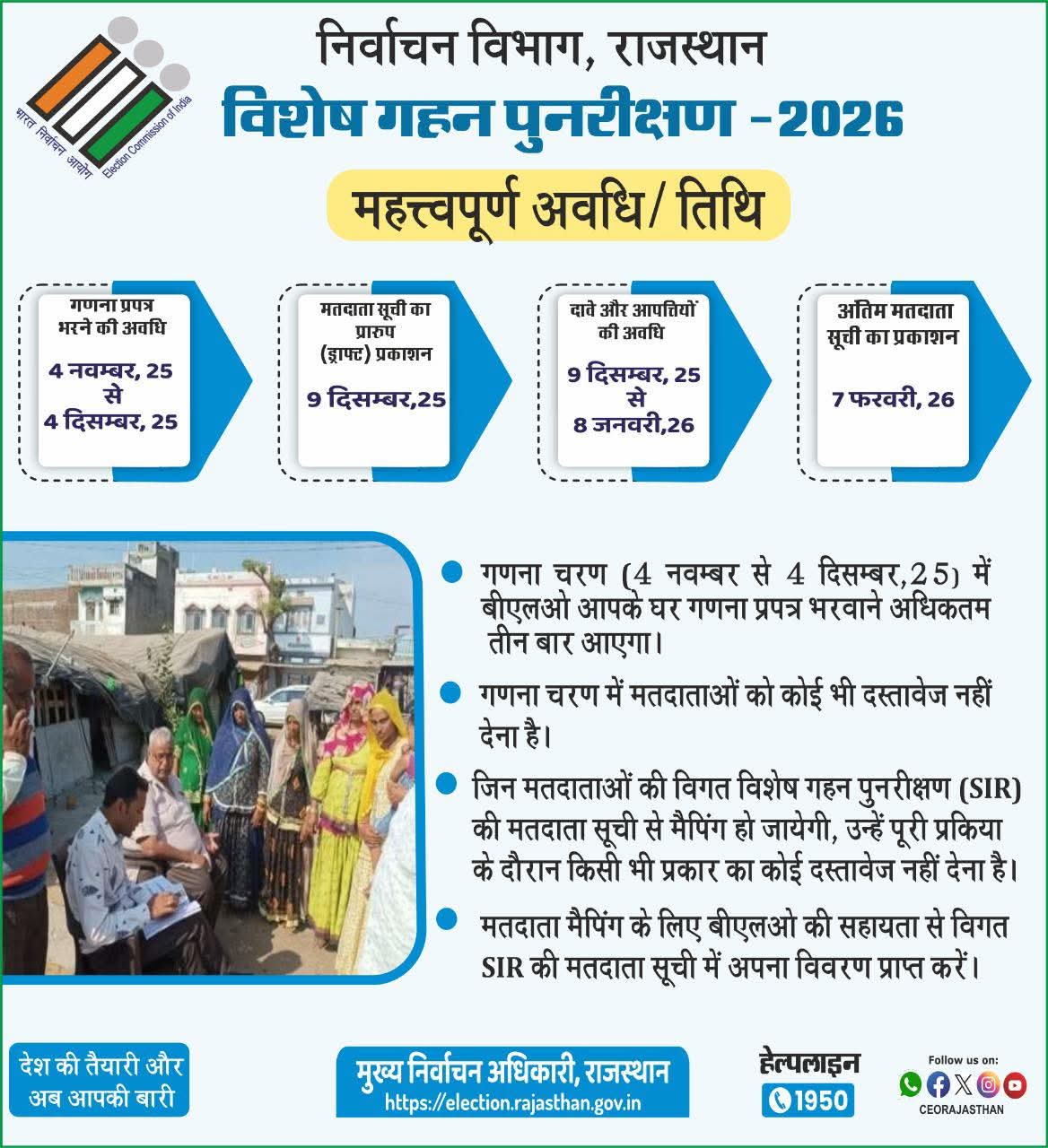 राजस्थान विशेष गहन पुनरीक्षण 2026 – पूरा विवरण { SPECIAL INTENSIVE REVISION } 2026
