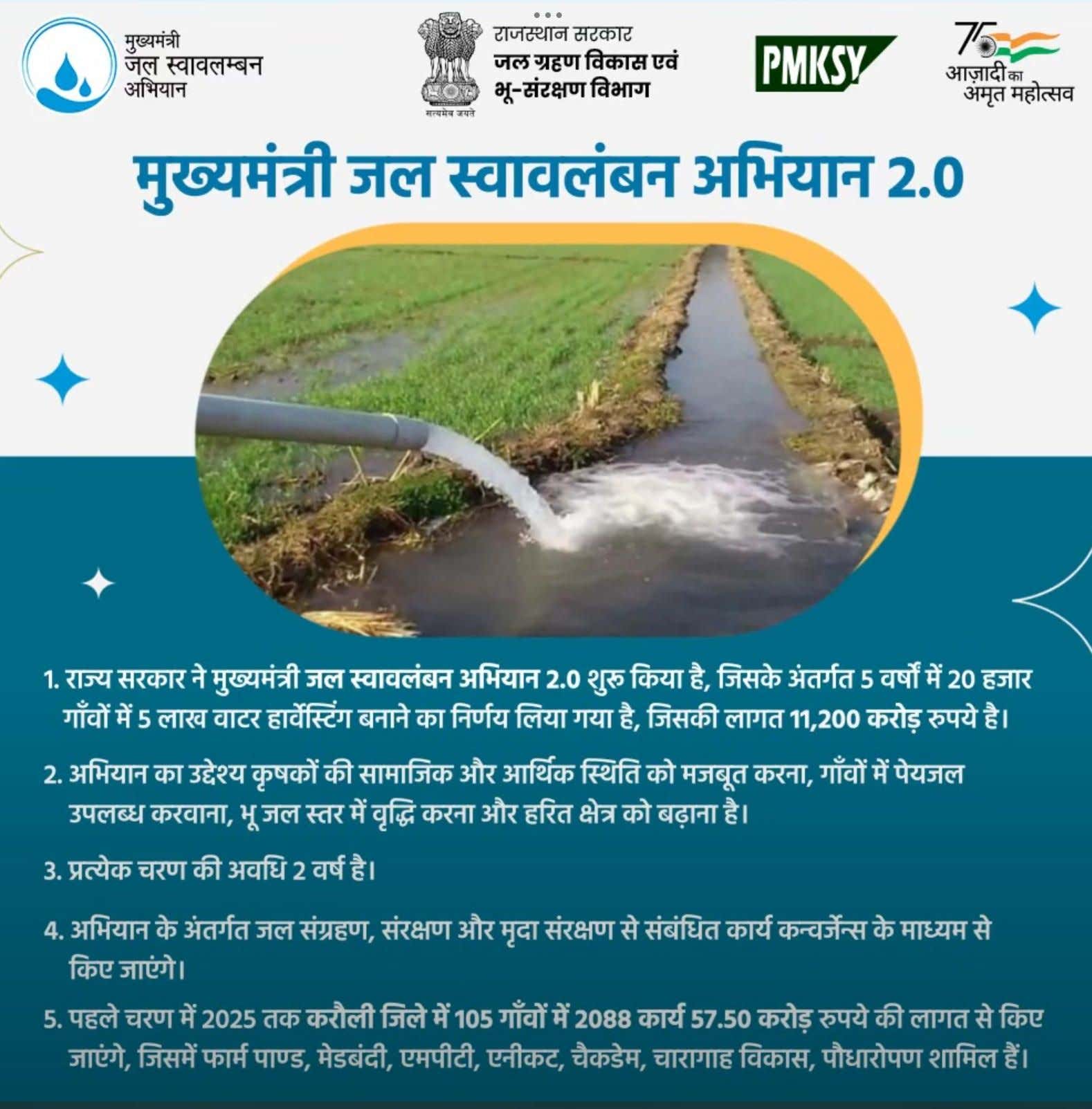mukhyamantree jal svaavalamban abhiyaan 2.0, मुख्यमंत्री जल स्वावलंबन अभियान 2.0
