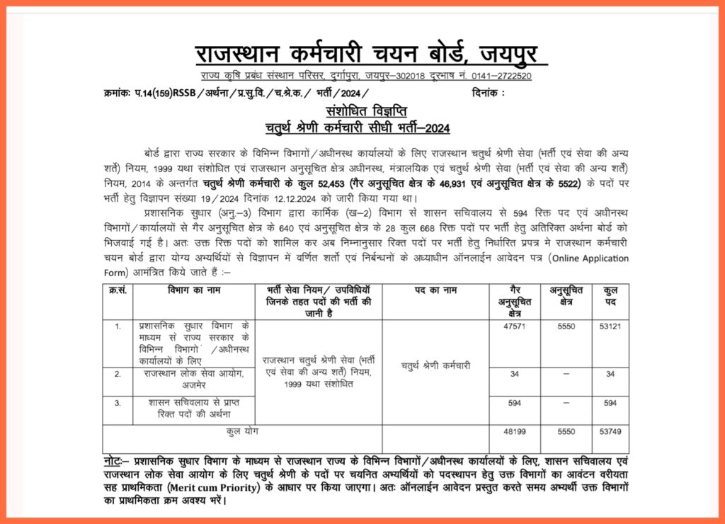 Rajasthan 4th Grade Result 2025 कुल सीटे 