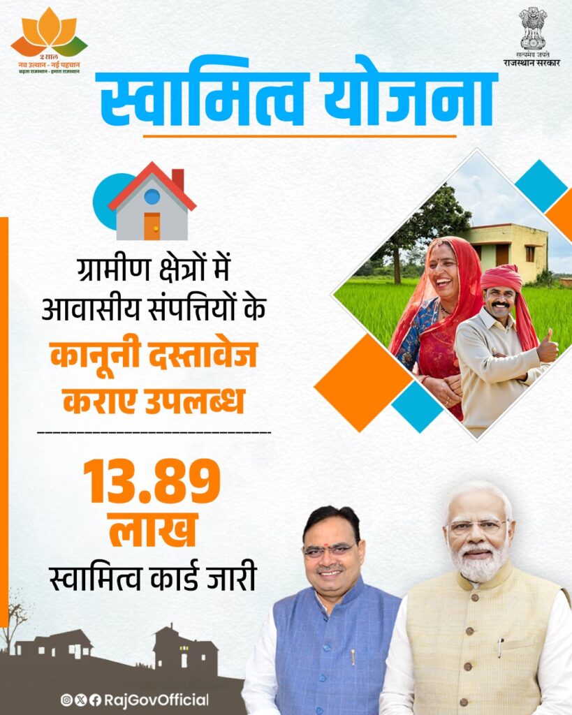 स्वामित्व योजना राजस्थान 2026(SVAMITVA Yojana Rajasthan)